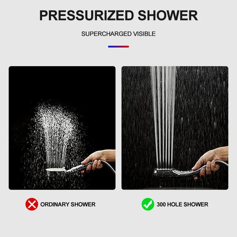 ZhangJi 300 Holes High Pressure Rainfall Shower Head Water Saving 3 Color Chrome Black White Sprayer Nozzle Bathroom Accessories