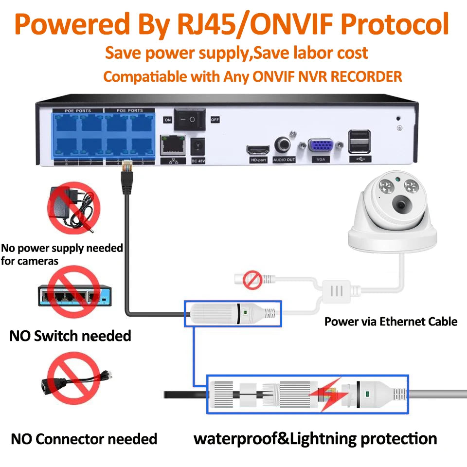 5MP 3MP Dome POE H.265 1080P CCTV IP Camera ONVIF Face Detection for POE NVR System Indoor Security Surveillance XMEYE