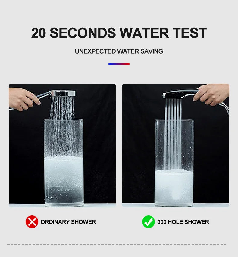 ZhangJi 300 Holes High Pressure Rainfall Shower Head Water Saving 3 Color Chrome Black White Sprayer Nozzle Bathroom Accessories