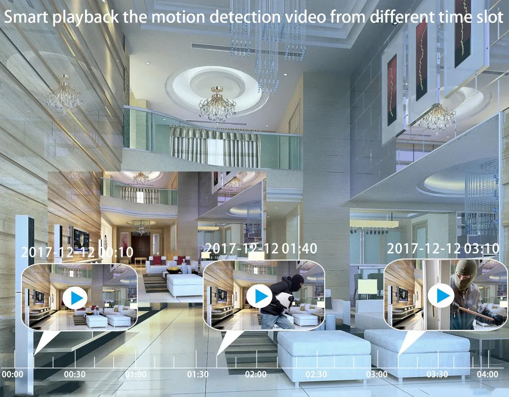 5MP 3MP Dome POE H.265 1080P CCTV IP Camera ONVIF Face Detection for POE NVR System Indoor Security Surveillance XMEYE