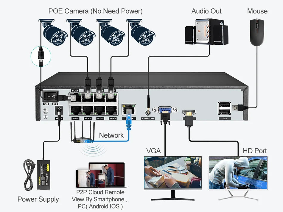 Techage 8CH HD 4MP POE NVR Kit CCTV Security System H.265 Face Detect Outdoor Two-way Audio IP Camera P2P Video Surveillance Set