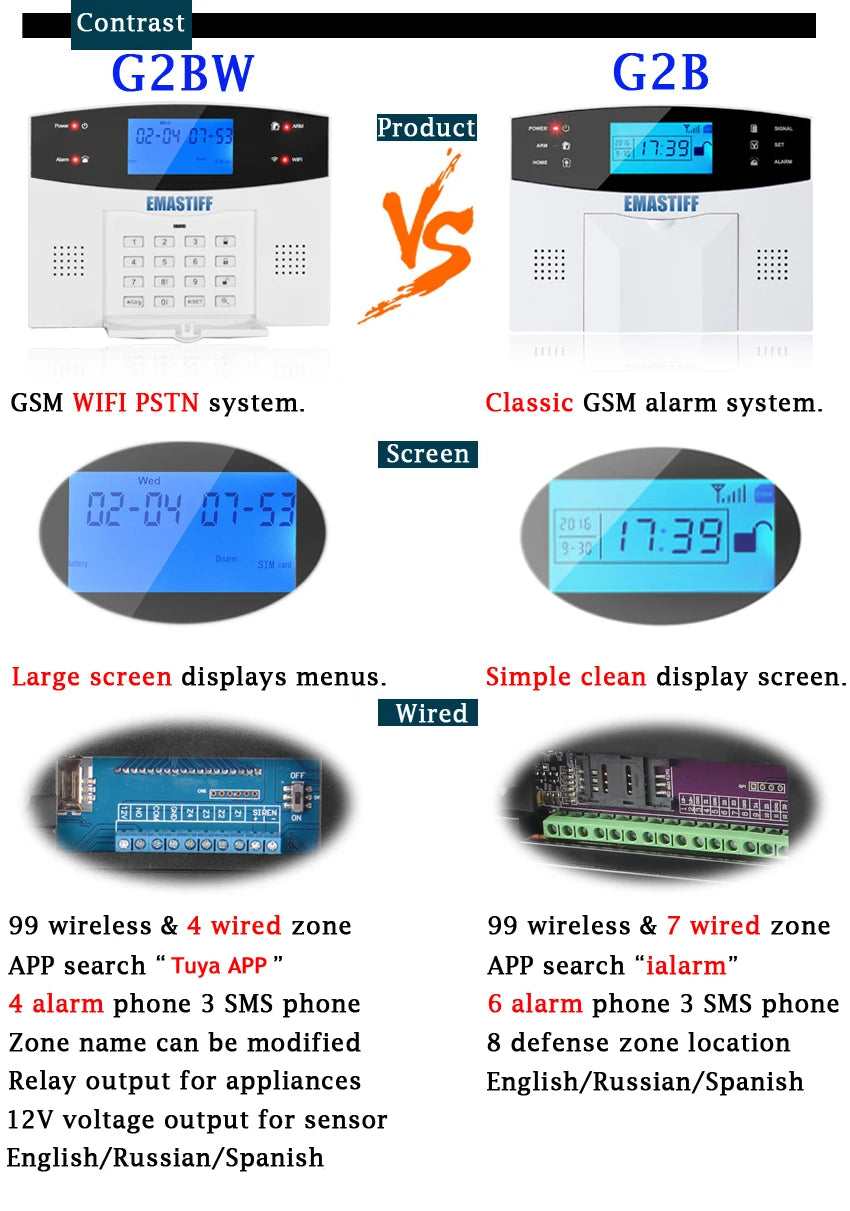 IOS Android APP Wired Wireless Home Security Tuya WIFI PSTN GSM Alarm System Intercom Remote Control Autodial Siren Sensor Kit