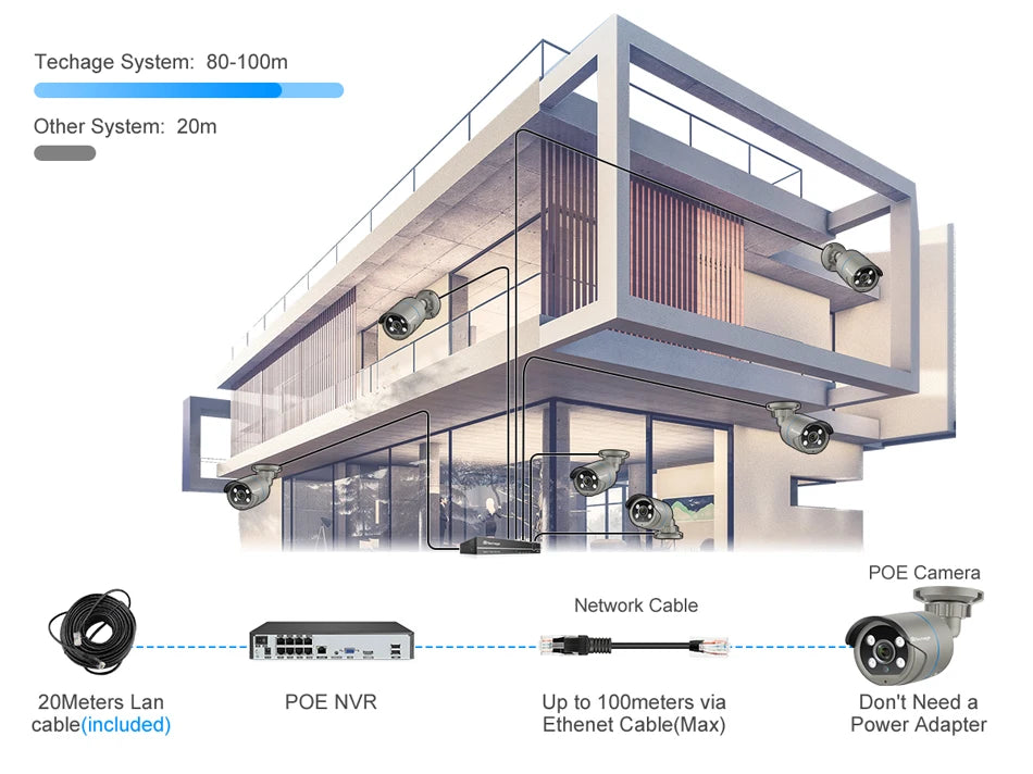 Techage 8CH HD 4MP POE NVR Kit CCTV Security System H.265 Face Detect Outdoor Two-way Audio IP Camera P2P Video Surveillance Set