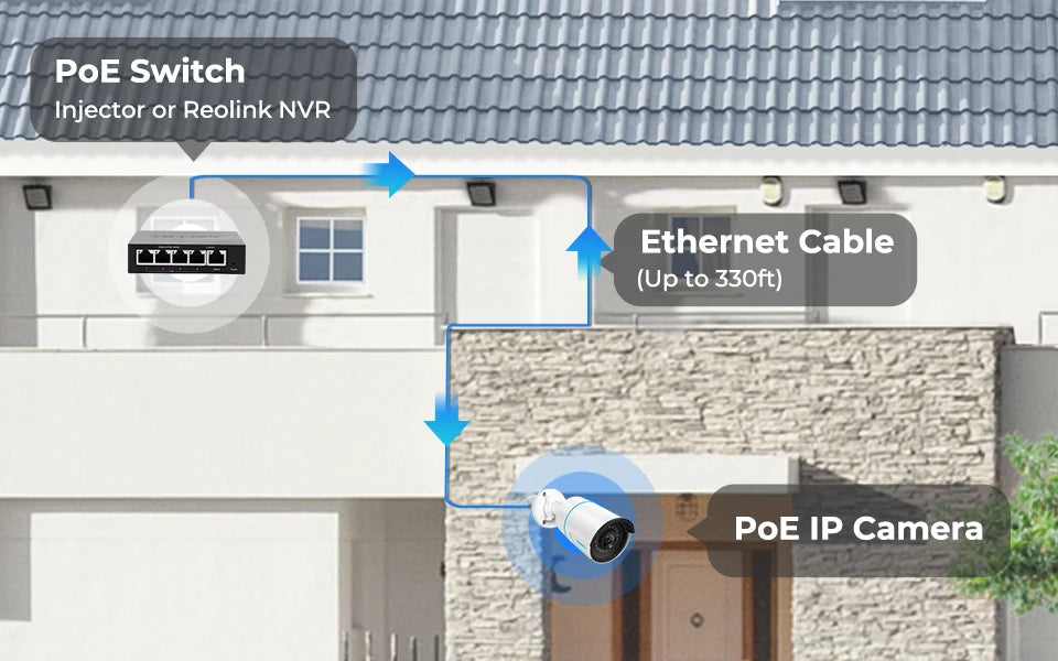 Reolink Smart Security Camera 5MP Outdoor Infrared Night Vision Cam with Human/Car/Pet Detection POE IP Camera