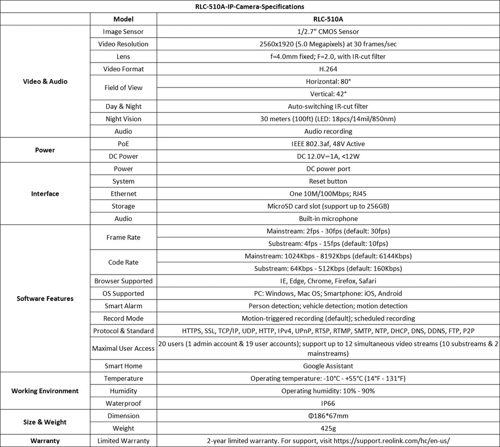 Reolink Smart Security Camera 5MP Outdoor Infrared Night Vision Cam with Human/Car/Pet Detection POE IP Camera